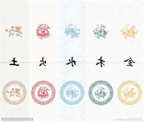 五行 元素